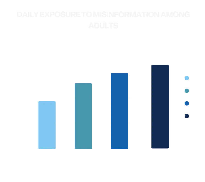 The Digital Trust Revolution